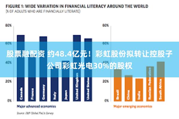 股票融配资 约48.4亿元！彩虹股份拟转让控股子公司彩虹光电30%的股权