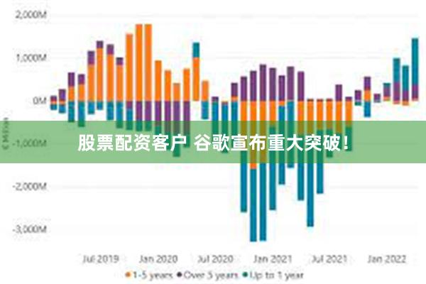 股票配资客户 谷歌宣布重大突破！